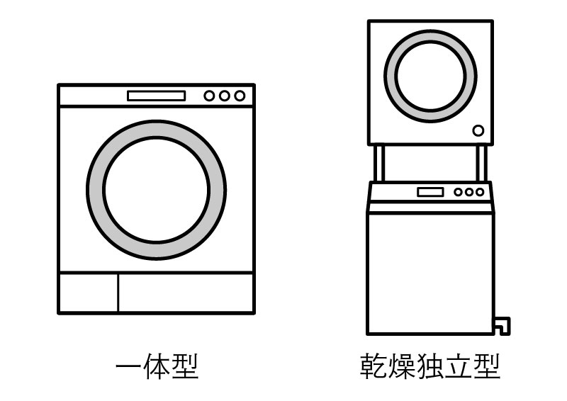 一体型　乾燥独立型